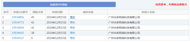 細(xì)數(shù)！那些「格調(diào)」不高被駁回的商標(biāo)