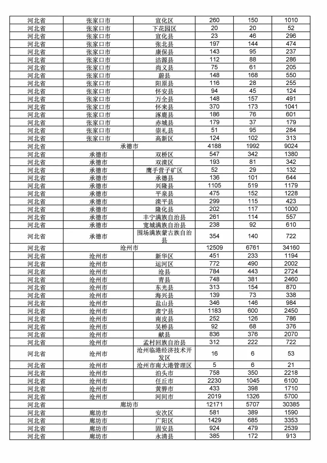 2017年度商標(biāo)申請(qǐng)量這五個(gè)省市最多?。ǜ礁魇∈薪y(tǒng)計(jì)詳表）