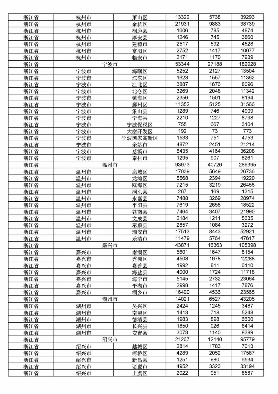 2017年度商標(biāo)申請(qǐng)量這五個(gè)省市最多?。ǜ礁魇∈薪y(tǒng)計(jì)詳表）