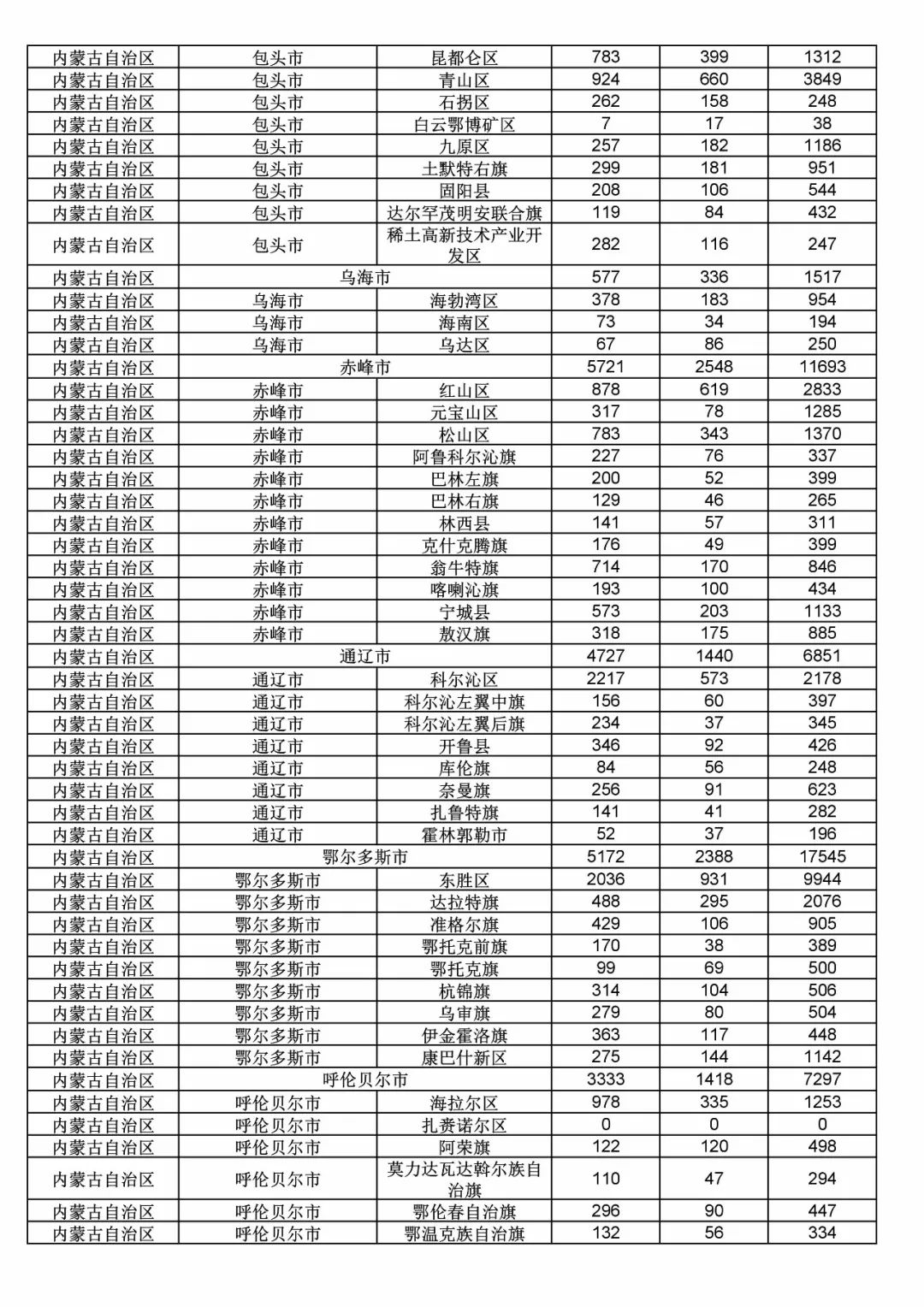 2017年度商標(biāo)申請(qǐng)量這五個(gè)省市最多?。ǜ礁魇∈薪y(tǒng)計(jì)詳表）