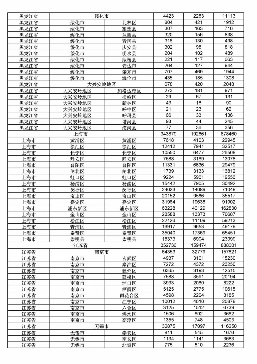 2017年度商標(biāo)申請(qǐng)量這五個(gè)省市最多?。ǜ礁魇∈薪y(tǒng)計(jì)詳表）