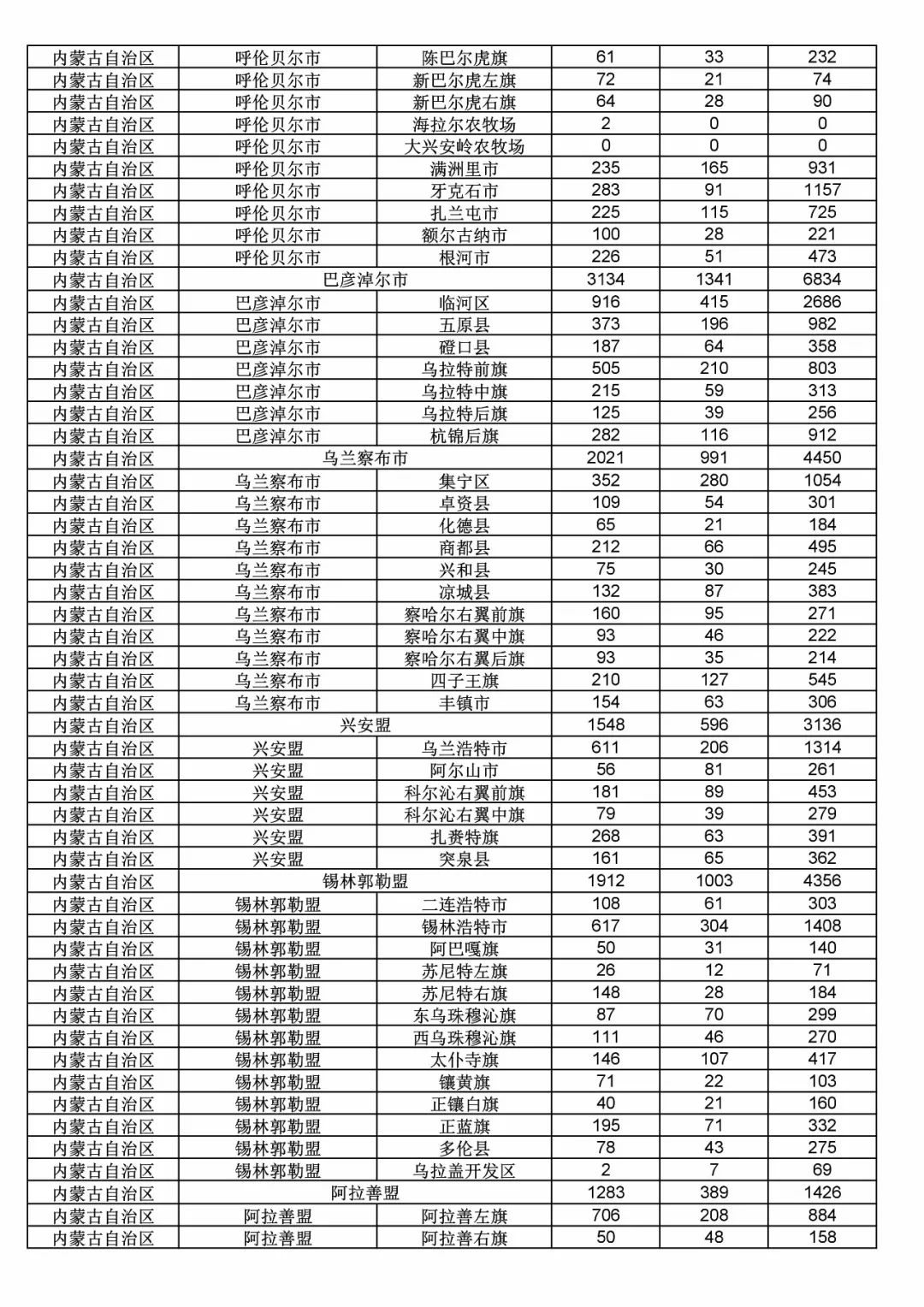 2017年度商標(biāo)申請(qǐng)量這五個(gè)省市最多?。ǜ礁魇∈薪y(tǒng)計(jì)詳表）