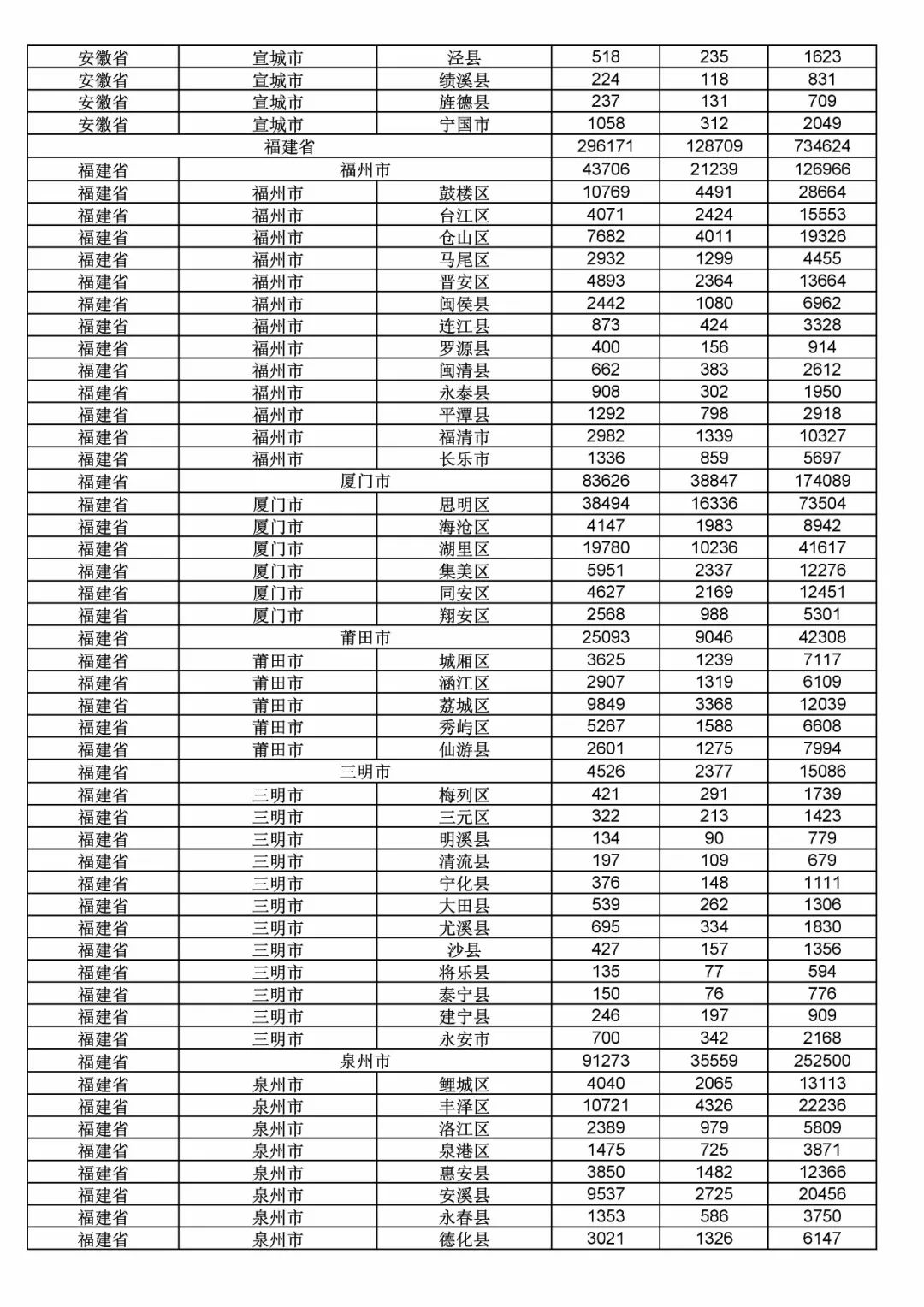 2017年度商標(biāo)申請(qǐng)量這五個(gè)省市最多?。ǜ礁魇∈薪y(tǒng)計(jì)詳表）