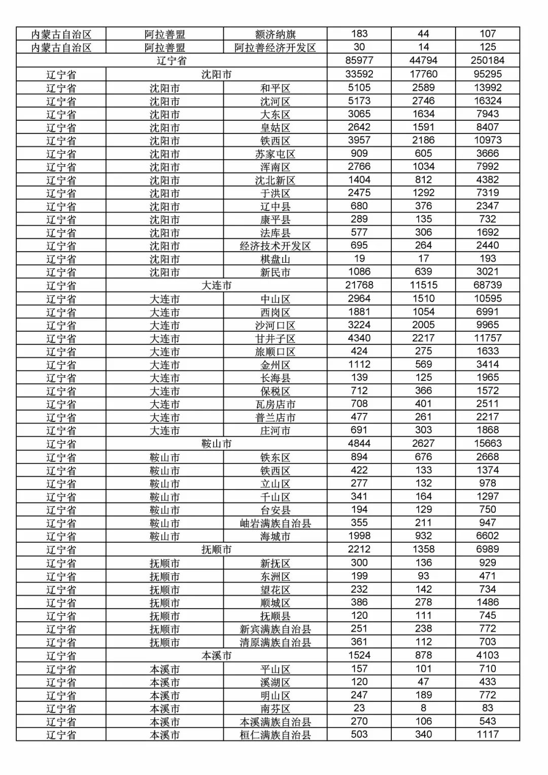 2017年度商標(biāo)申請(qǐng)量這五個(gè)省市最多?。ǜ礁魇∈薪y(tǒng)計(jì)詳表）