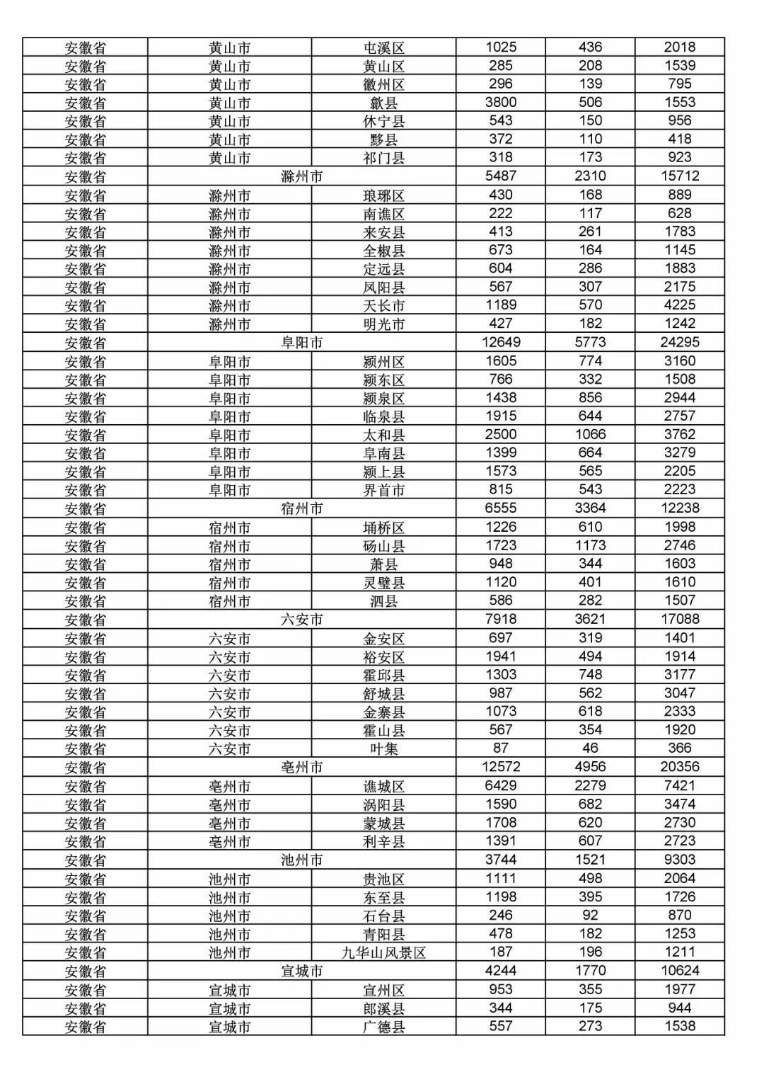 2017年度商標(biāo)申請(qǐng)量這五個(gè)省市最多?。ǜ礁魇∈薪y(tǒng)計(jì)詳表）