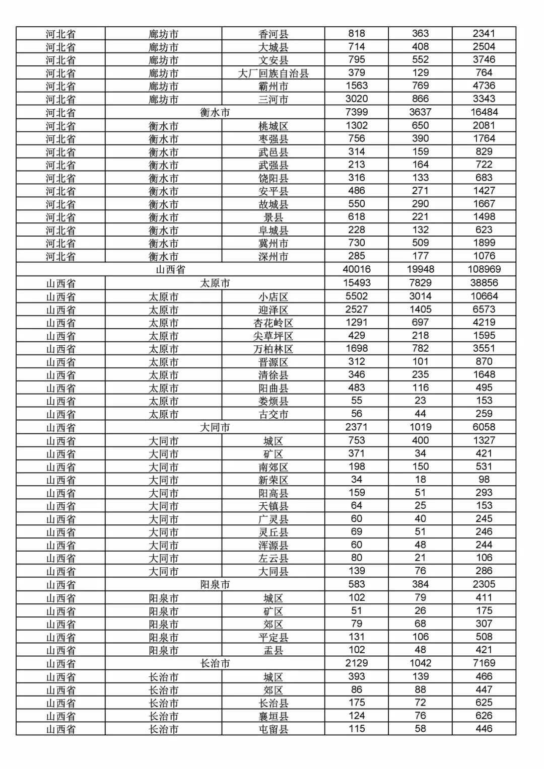 2017年度商標(biāo)申請(qǐng)量這五個(gè)省市最多?。ǜ礁魇∈薪y(tǒng)計(jì)詳表）