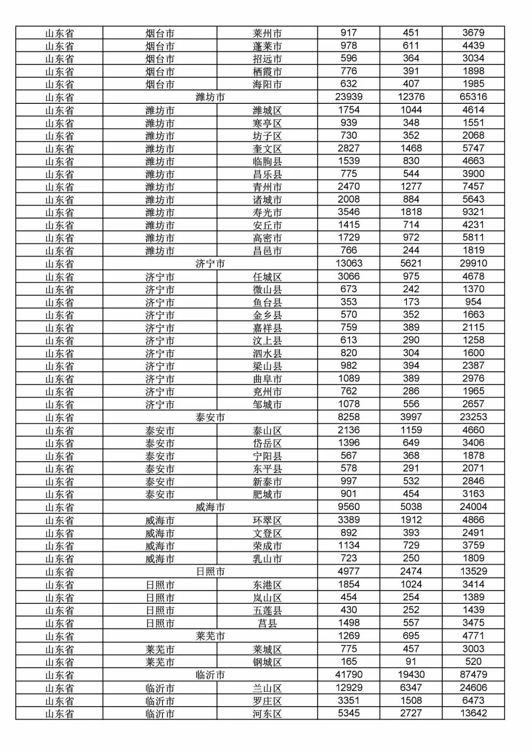 2017年度商標(biāo)申請(qǐng)量這五個(gè)省市最多?。ǜ礁魇∈薪y(tǒng)計(jì)詳表）