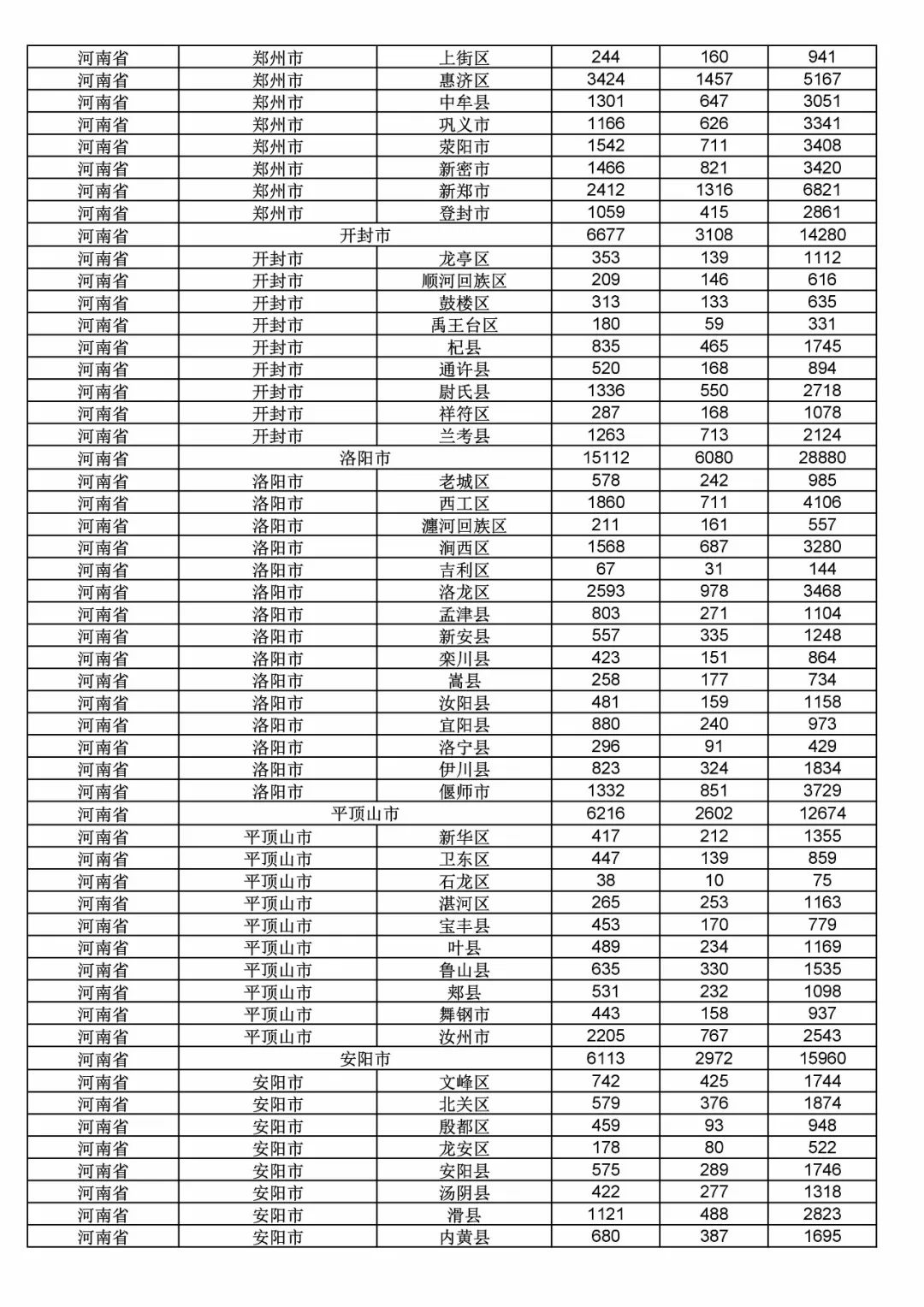 2017年度商標(biāo)申請(qǐng)量這五個(gè)省市最多?。ǜ礁魇∈薪y(tǒng)計(jì)詳表）