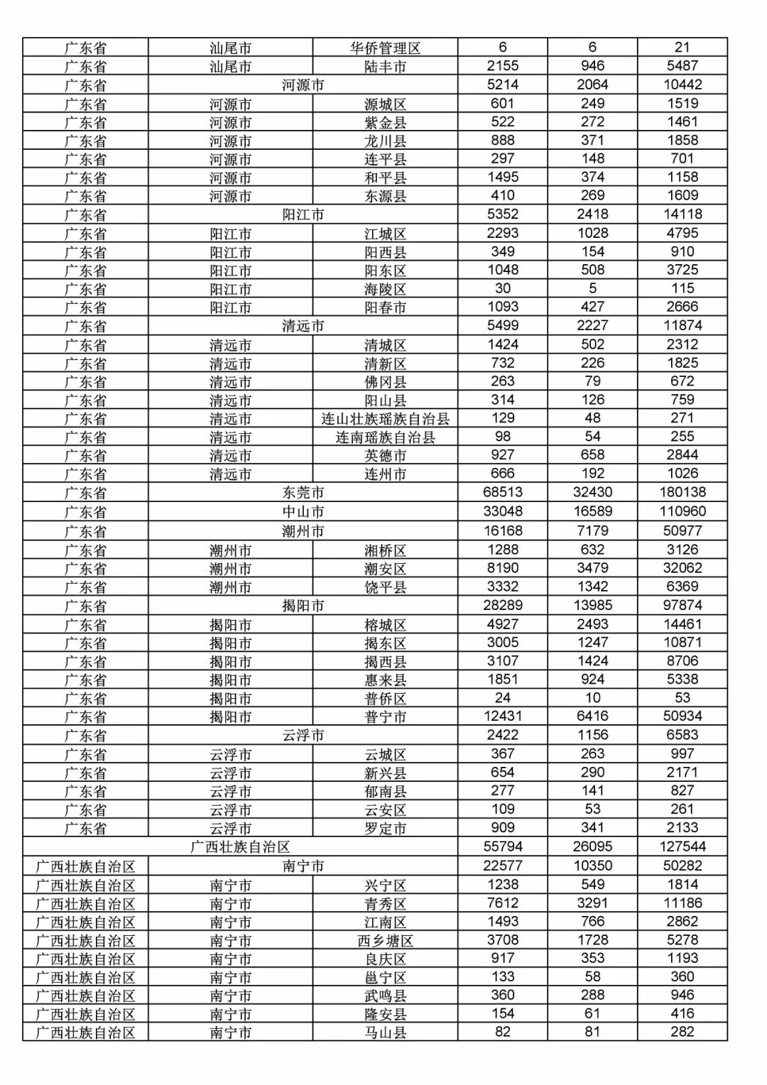 2017年度商標(biāo)申請(qǐng)量這五個(gè)省市最多?。ǜ礁魇∈薪y(tǒng)計(jì)詳表）