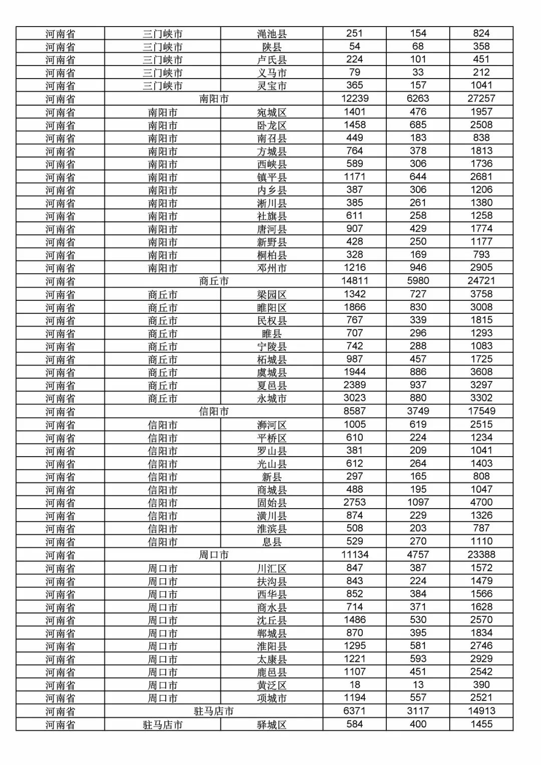 2017年度商標(biāo)申請(qǐng)量這五個(gè)省市最多?。ǜ礁魇∈薪y(tǒng)計(jì)詳表）