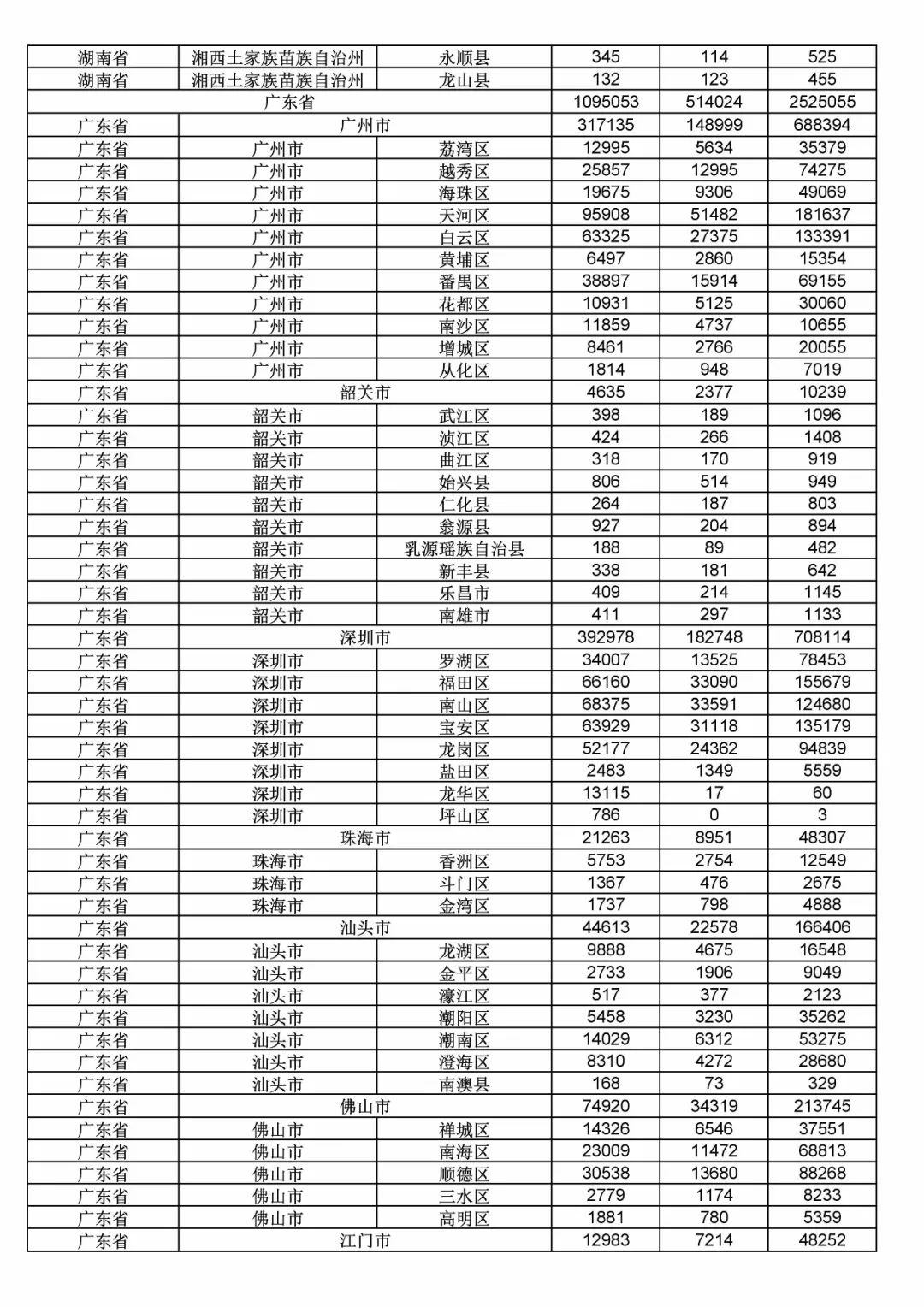 2017年度商標(biāo)申請(qǐng)量這五個(gè)省市最多?。ǜ礁魇∈薪y(tǒng)計(jì)詳表）