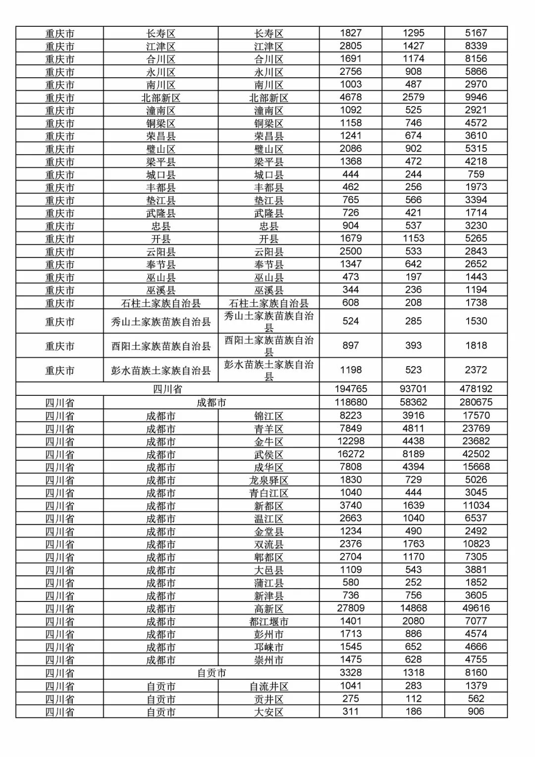 2017年度商標(biāo)申請(qǐng)量這五個(gè)省市最多?。ǜ礁魇∈薪y(tǒng)計(jì)詳表）