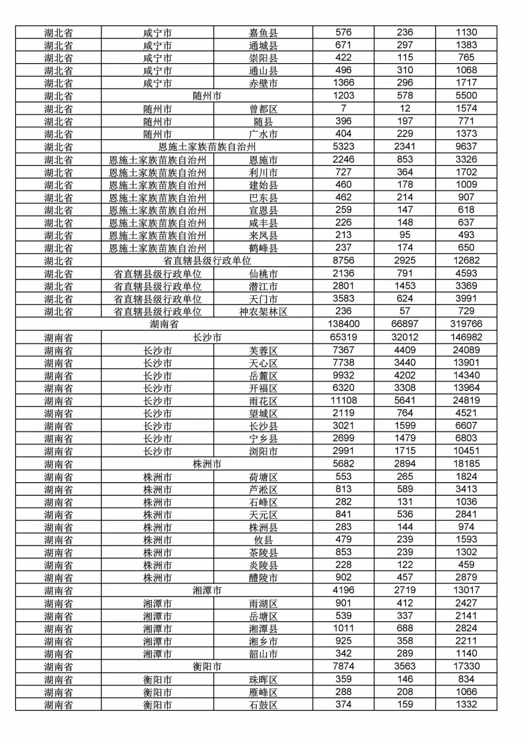 2017年度商標(biāo)申請(qǐng)量這五個(gè)省市最多?。ǜ礁魇∈薪y(tǒng)計(jì)詳表）