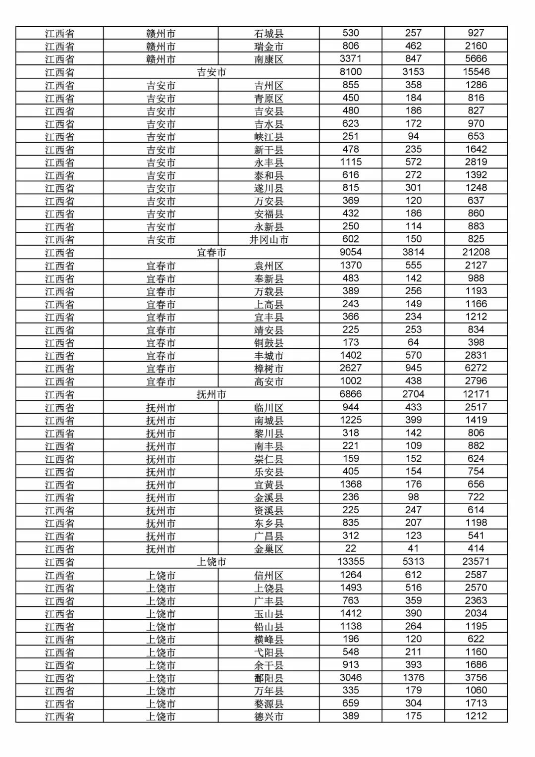 2017年度商標(biāo)申請(qǐng)量這五個(gè)省市最多?。ǜ礁魇∈薪y(tǒng)計(jì)詳表）