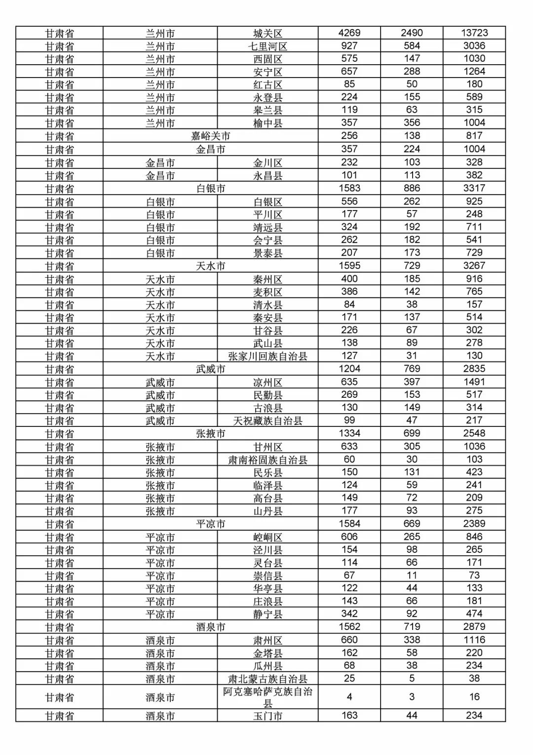 2017年度商標(biāo)申請(qǐng)量這五個(gè)省市最多?。ǜ礁魇∈薪y(tǒng)計(jì)詳表）