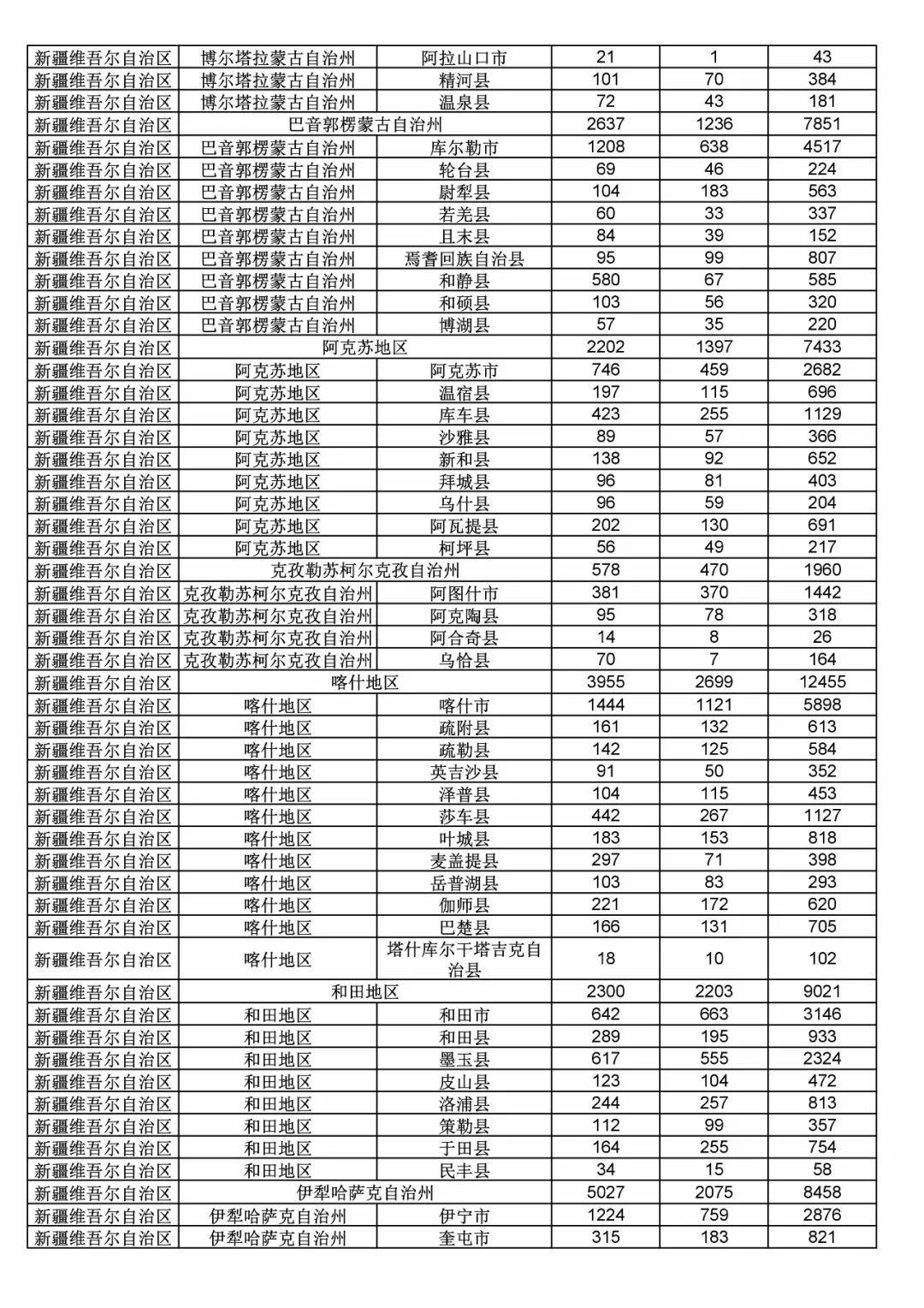 2017年度商標(biāo)申請(qǐng)量這五個(gè)省市最多?。ǜ礁魇∈薪y(tǒng)計(jì)詳表）
