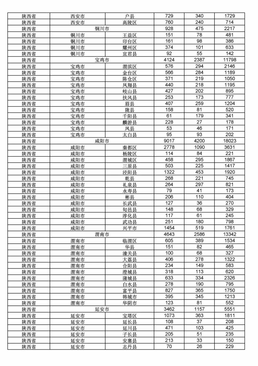 2017年度商標(biāo)申請(qǐng)量這五個(gè)省市最多?。ǜ礁魇∈薪y(tǒng)計(jì)詳表）