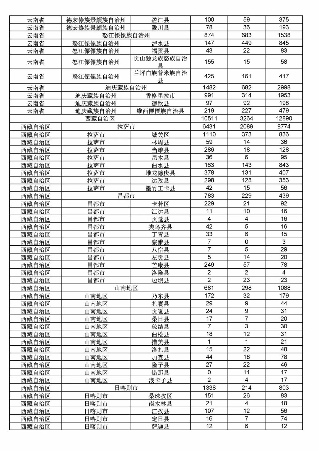 2017年度商標(biāo)申請(qǐng)量這五個(gè)省市最多?。ǜ礁魇∈薪y(tǒng)計(jì)詳表）