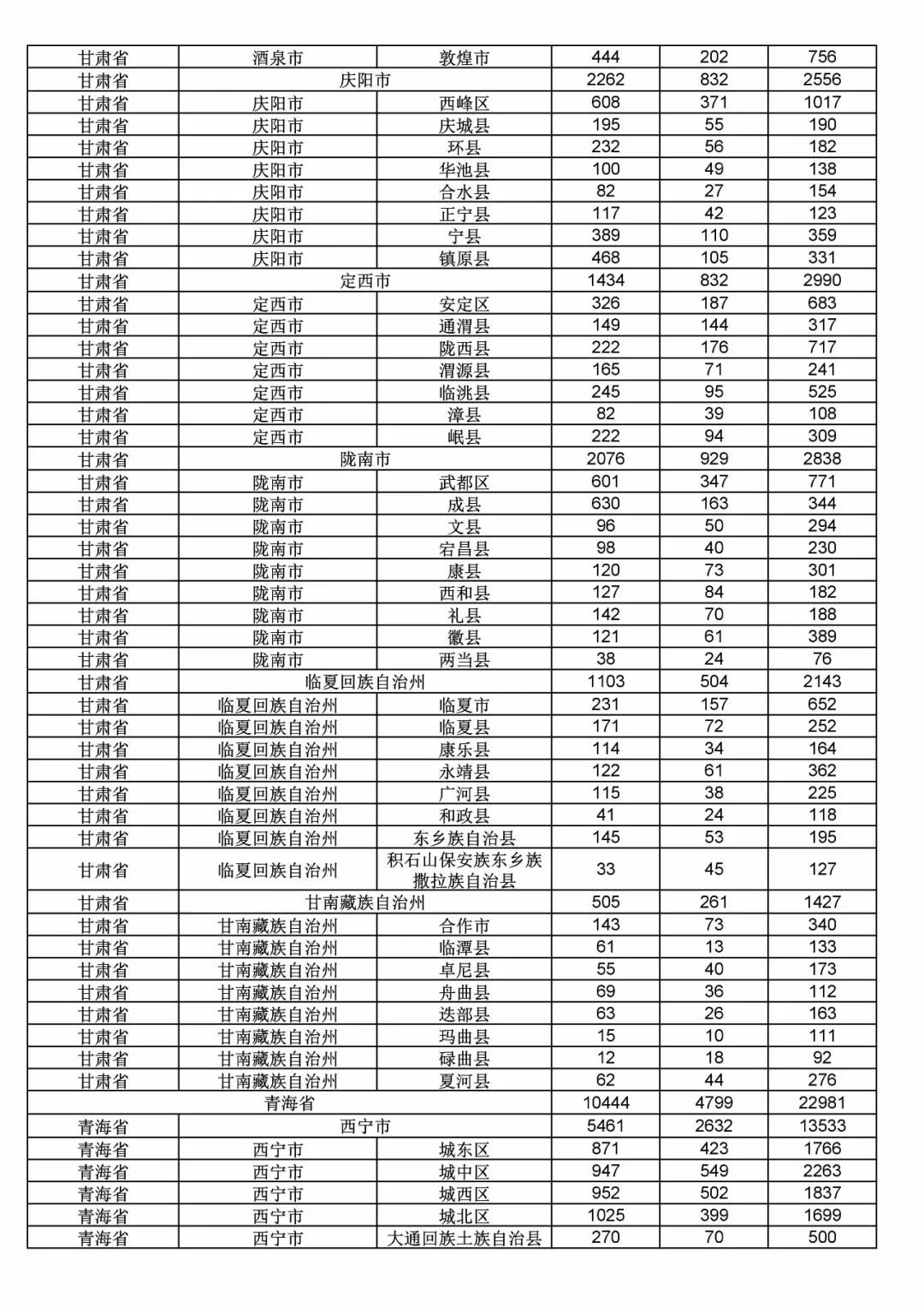 2017年度商標(biāo)申請(qǐng)量這五個(gè)省市最多?。ǜ礁魇∈薪y(tǒng)計(jì)詳表）