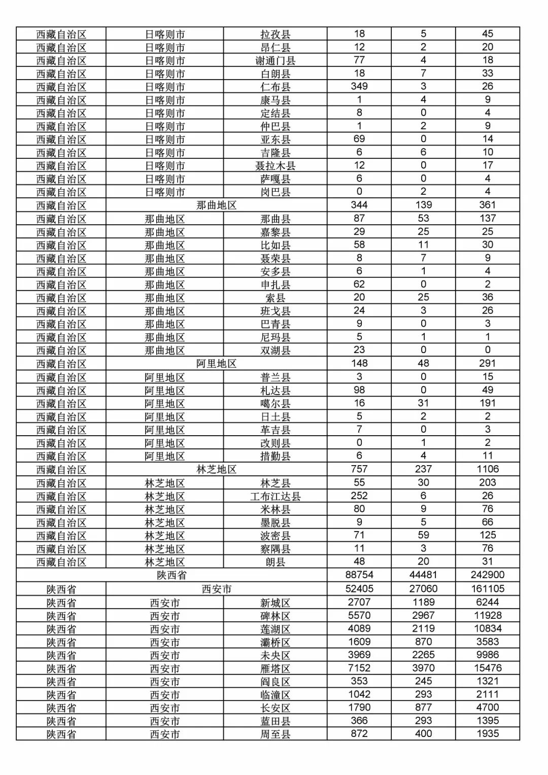 2017年度商標(biāo)申請(qǐng)量這五個(gè)省市最多?。ǜ礁魇∈薪y(tǒng)計(jì)詳表）