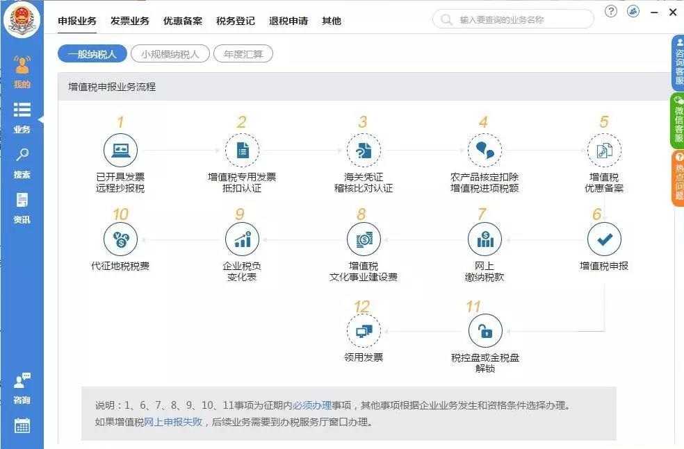 辦理稅務(wù)注銷需要哪些資料？整理納稅證明應(yīng)該怎么做？